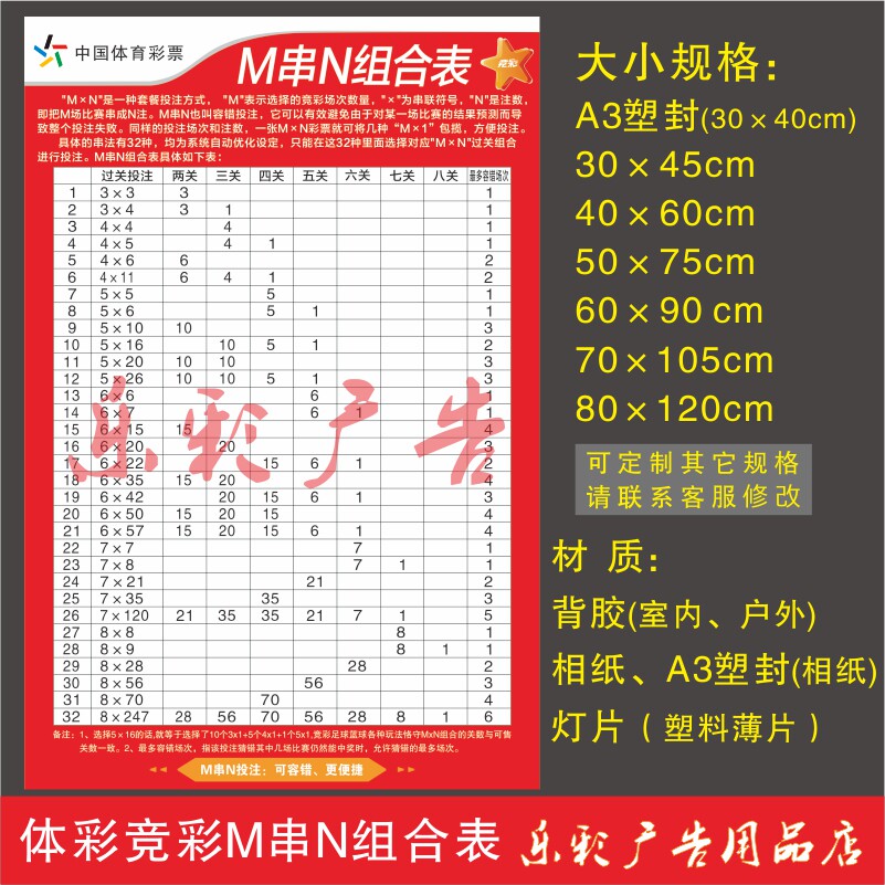 体育彩票体彩店用品竞彩投注m串n组合×x投注优化组合过关对照表