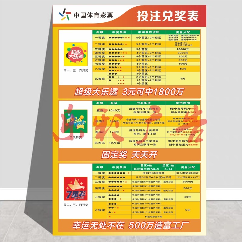 体育彩票体彩站大乐透七星选号投注兑奖指南表设奖规则复式宣传