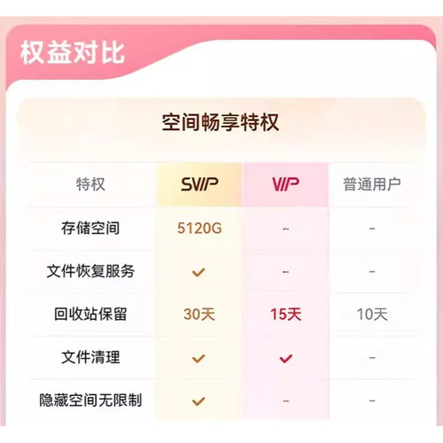 【手机号直充到账】bl会员周/月/季/年卡手机电视vip会员