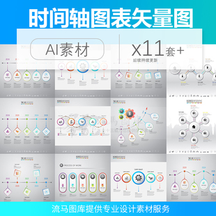 商务办公图表时间轴里程碑公司发展历程AI矢量扁平面PPT设计素材