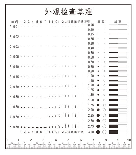 点规 线规 污点裂缝对比卡 刮痕 透明尺 胸卡量规 菲林尺 - 封面