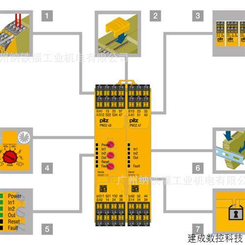 议价PILZ 皮尔兹继电器 773726 PNOZ mc7p CC-Link  正品 现货