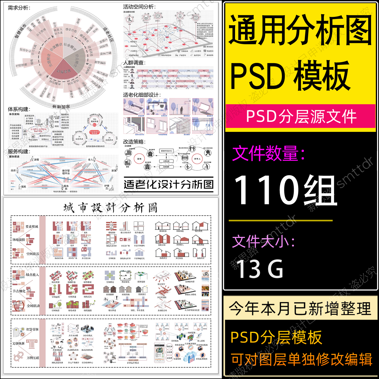 人群活动前期策略数据模块竞赛风分析图PSD景观环艺PS展板素材