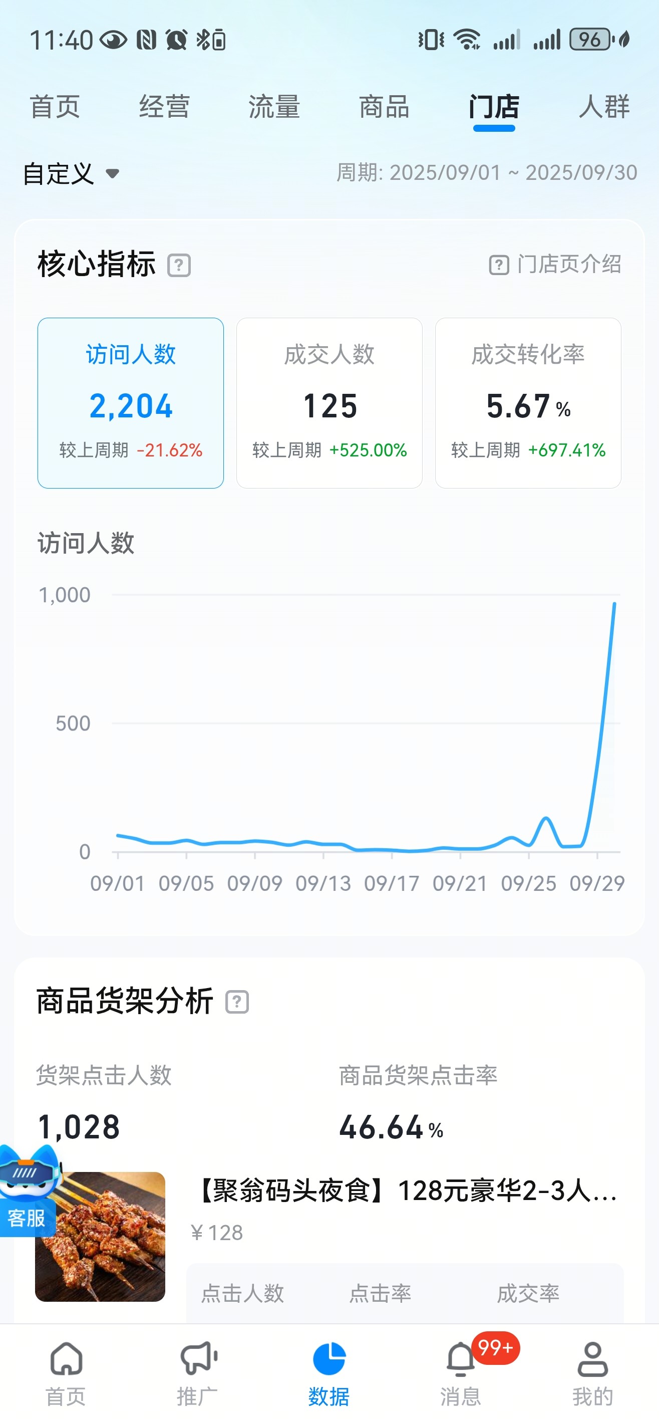 抖音电商本地生活直播代运营账号优化提升权重店铺诊断提销量服务