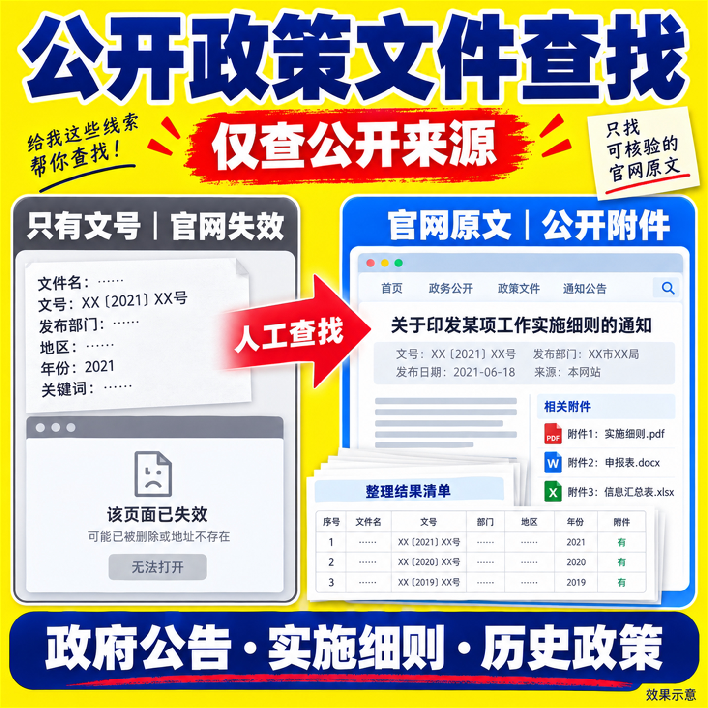 公开政策文件人工代查 政府公告官网原文附件 历史政策文号查询