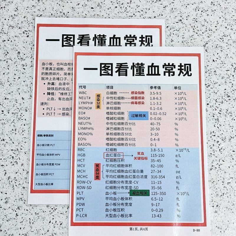 一图看懂血常规轻松掌握血液健康密码细胞详解参考值贺卡明信片