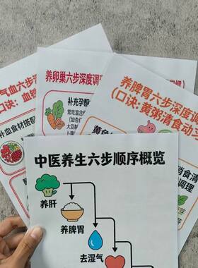 刮手指解百病+中医养生六步顺序概览补气血深度调理法贺卡明信片