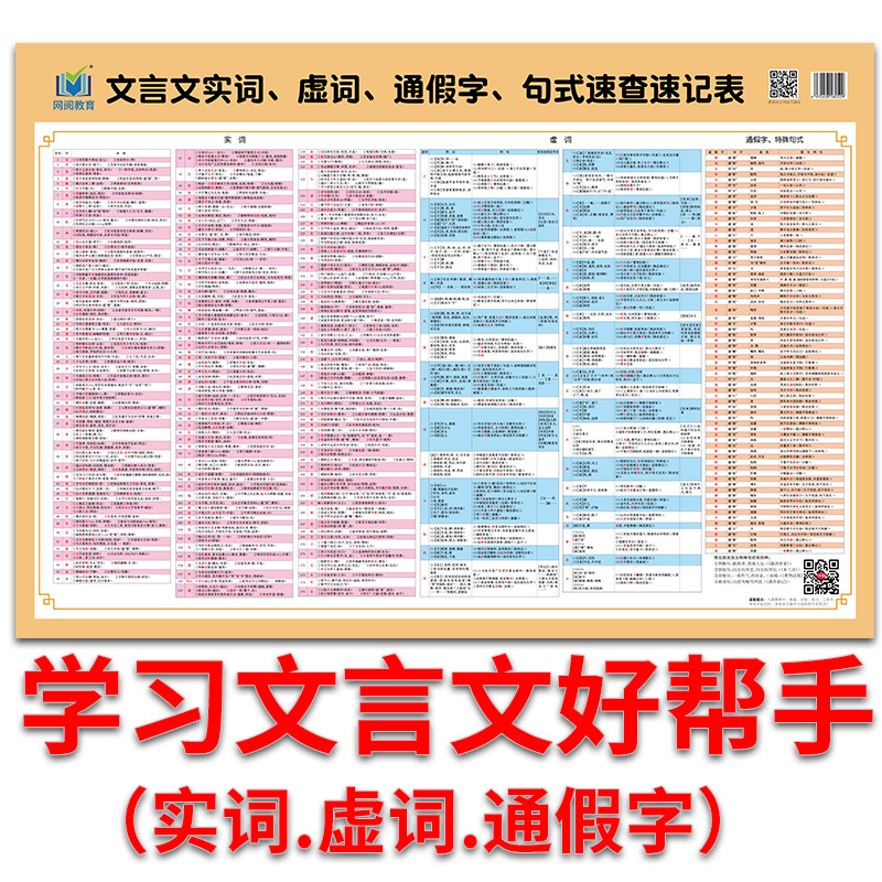 文言文知识学习墙画七八九年级中考文言文实词虚词通假字句式速查速记表挂图 中学文言文知识点挂图学习古文字词墙画 书籍/杂志/报纸 绘本/图画书/少儿动漫书 原图主图