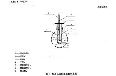 熔点范围测定装置 YB/T5098-2007 1.8-萘二甲酸酐熔点测定仪