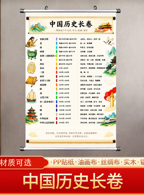 中国历史长卷图挂画中国历史人类文明发展史时间轴实用教室文化墙