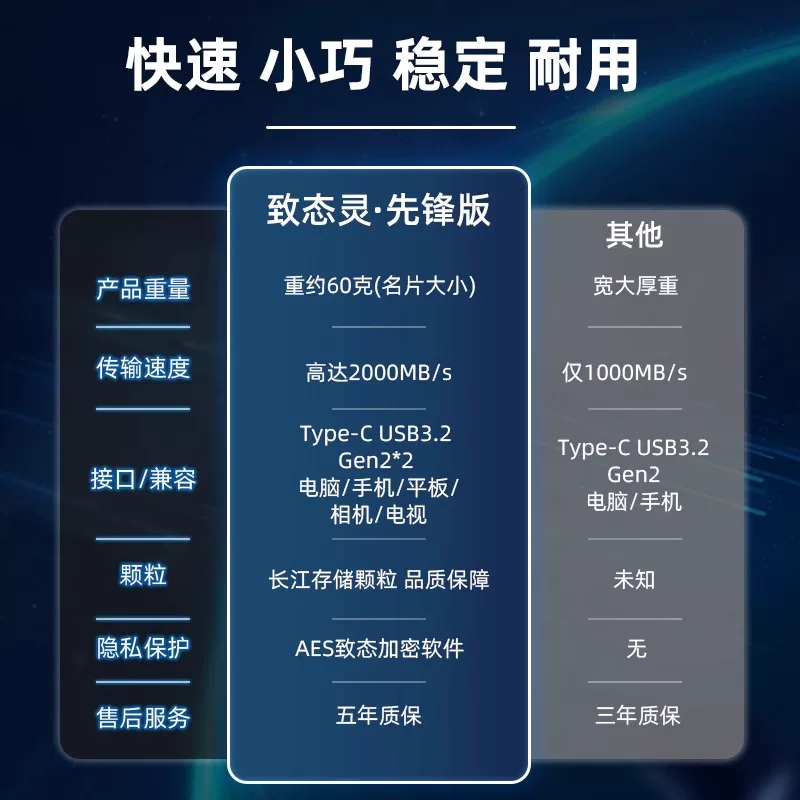 致态 Yangtze River Storage 1T Mobile Solid State Drive PSSD Ling Pioneer Edition 2T Thunder Type-C Interface USB3.2