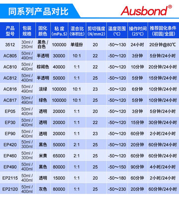 EP2120环氧树脂结构胶代替dp490强力AB胶黑色耐高温粘碳素纤维竿