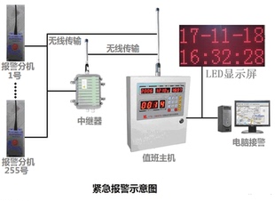 监狱专用大功率警情单按键-校园防灾减灾-紧急疏散管理系统报警器