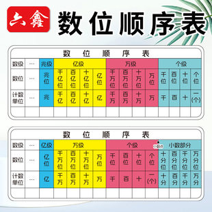 数位顺序表卡片可擦写小数点学具读数器小学数学二四年级正反两用