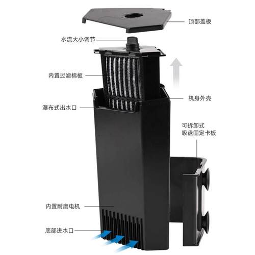 乌龟缸过滤器低水位养龟专用大型过滤泵静音浅水瀑布式替换过滤锦