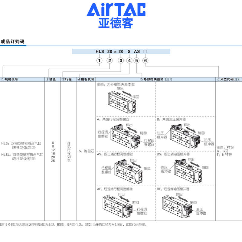 亚德客滑台气缸HLS16*10X20X30X40X50X75X100SAS/AF/B/BS/BF-MXS