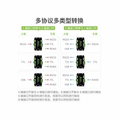 微雪工业级USB/RS232/TTL/RS485多协议多接口转换器 板载隔离保护
