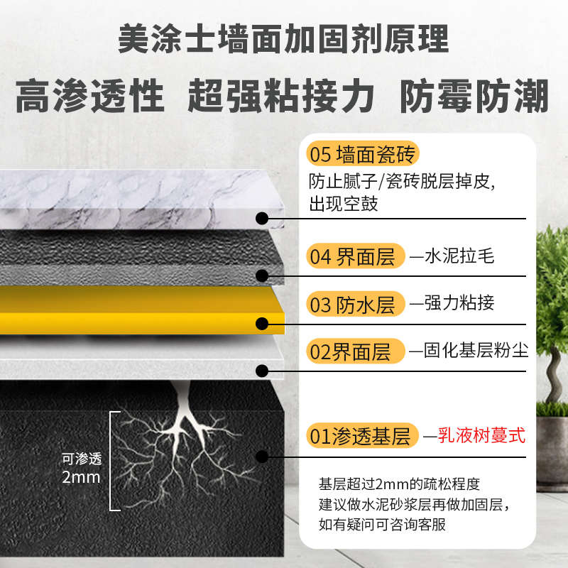 美涂士墙面加固剂地固墙固内墙界面剂混凝土增强剂水泥地面固沙剂