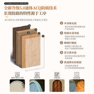 户外庭院围墙装饰防腐木护栏花园隔断屏风小院子木头栅栏遮挡围栏