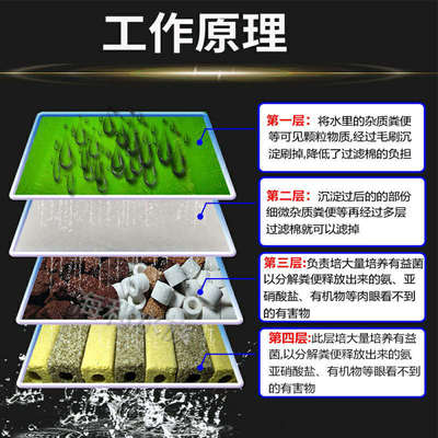 鱼池过滤器过滤系统大型水循环室外自制过滤箱花园庭院家用养鱼燊