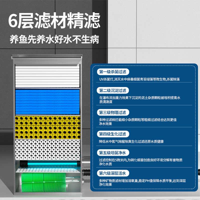 鱼池过滤器养鱼水循环系统过滤装置锦鲤池塘户外净化水池过滤箱