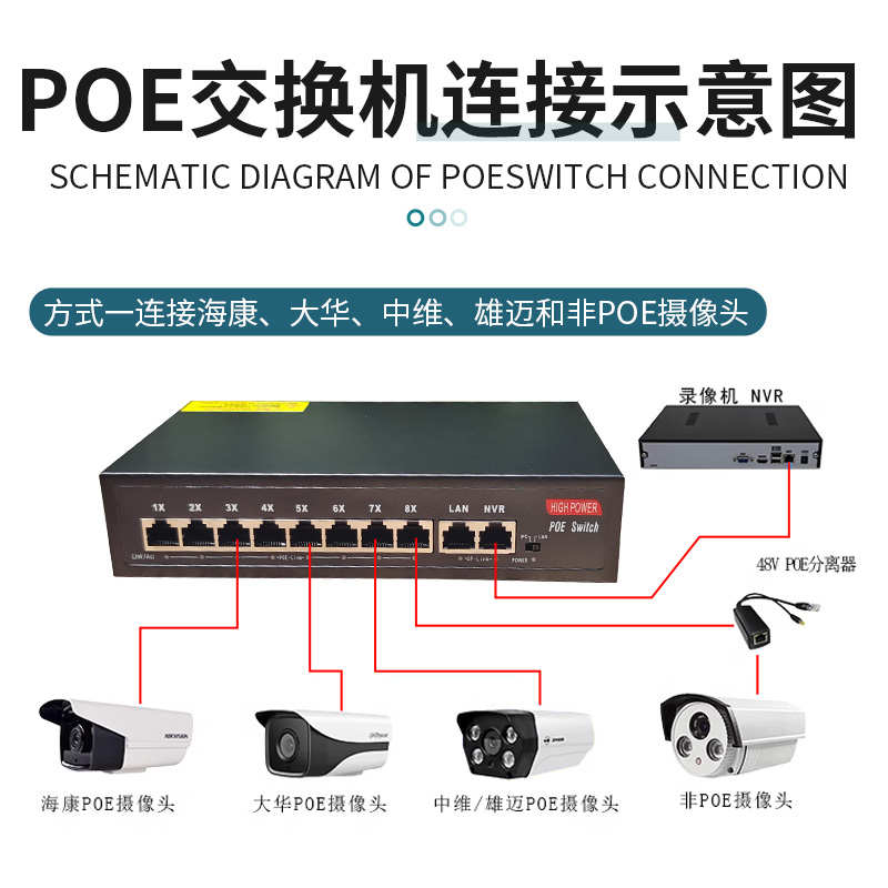 poe交换机6/8/16/24口光纤百兆千兆网络监控专用摄像头分离器