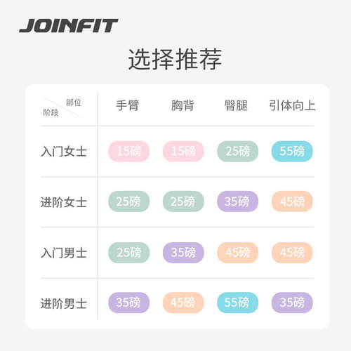 JOINFIT健身阻力带助力弹力带家用训练瑜伽力量训练神器拉力带绳