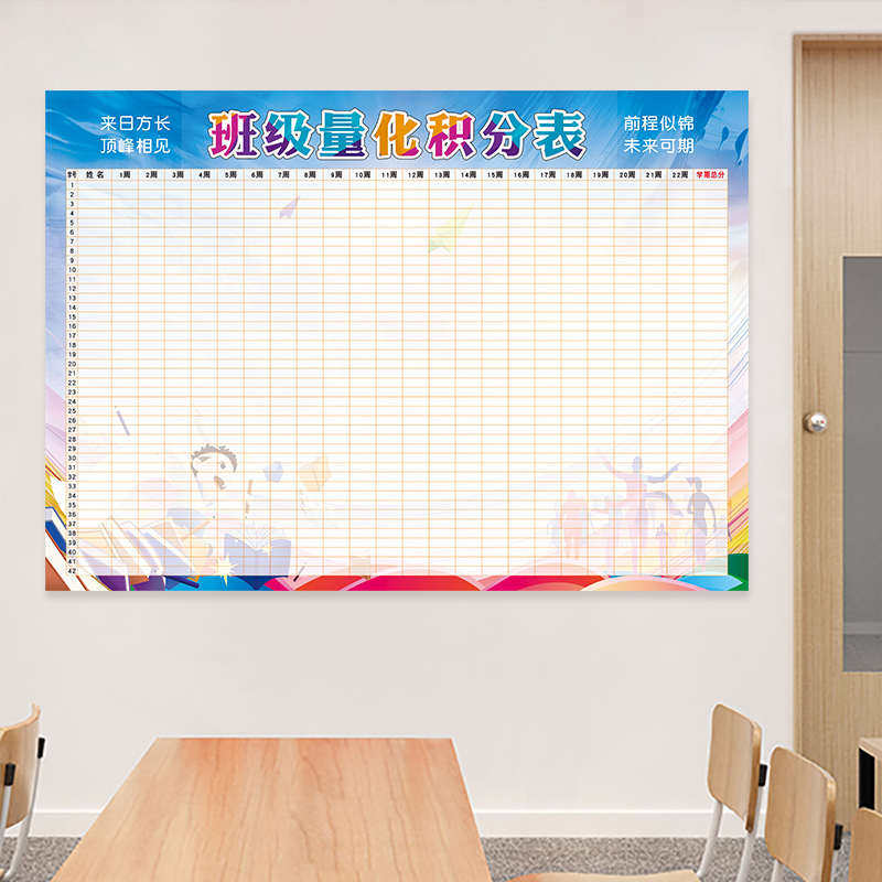 德育量化考核表班级小组积分学习自律墙贴画教室气氛围布置评比栏,家居饰品,文化墙贴,淘宝优惠券,粉丝福利购,淘宝优惠卷