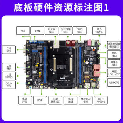 野火 i.MX RT1052开发板 Pro版本 IO口全部引出 M7内核 528M频率