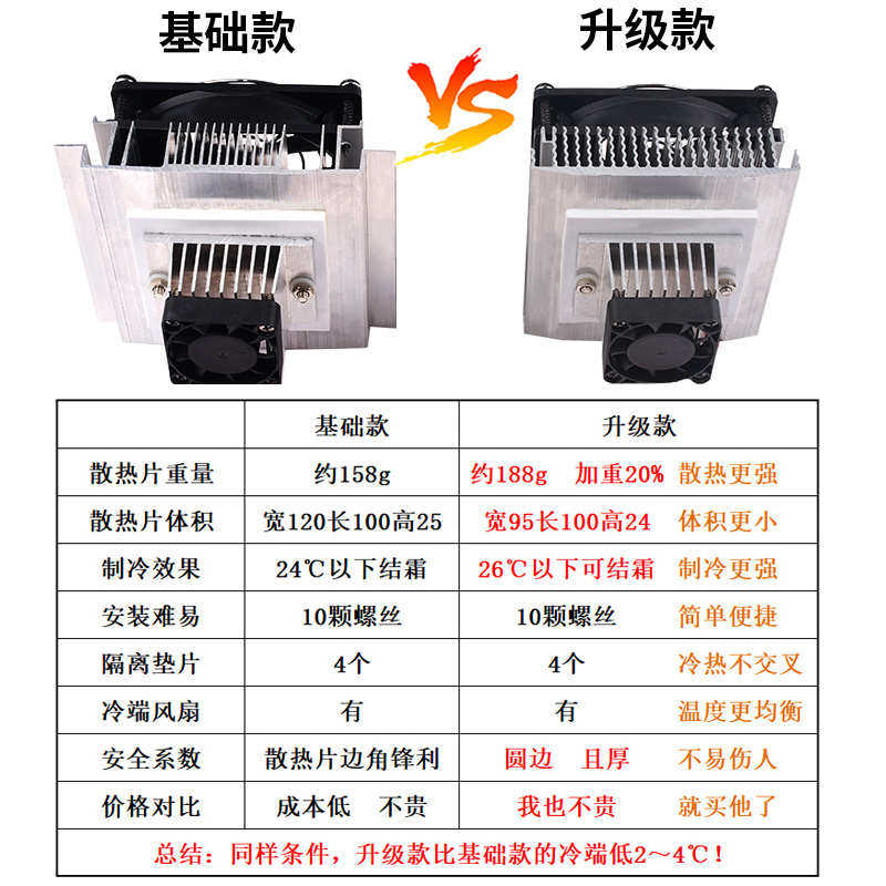 全套半导体制冷片套件12v电子制冷器diy散热器小空调冰箱降温模块,电子元器件市场,半导体制冷片/热电制冷片/热泵,淘宝优惠券,粉丝福利购,淘宝优惠卷