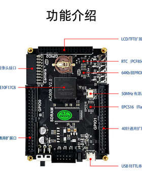 Altera EP4CE10 FPGA开发板核心板系统板NIOS SOPC电设赛AC609