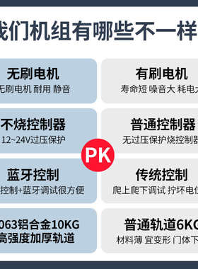 cumu自动门感应门电机整套机组电动平移门玻璃门控制器轨道全套