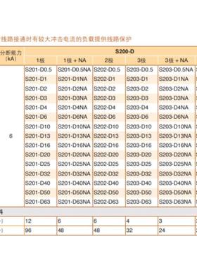 ABB空气开关S201(S202/S203)D6-D10-D16-D25-D32-D40-D63断路器