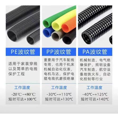 PP阻燃塑料波纹管聚丙烯防火保护塑料管穿线软管电线套管汽车管束