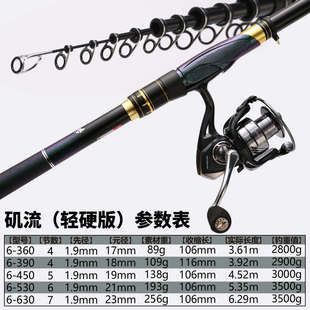 万流归宗矶流手海两用长节大导环矶钓竿滑漂专用矶竿碳素超硬超轻