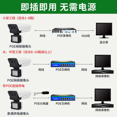 黑光日夜全彩500万网络摄像头星光暖光高清夜视监控设备poe带音频