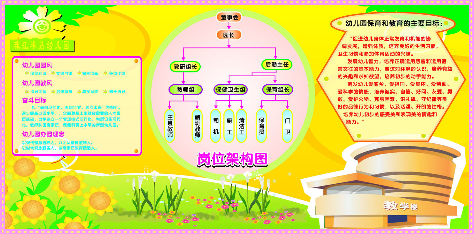 365薄膜海报印制展板喷绘写真63幼儿园岗位架构图