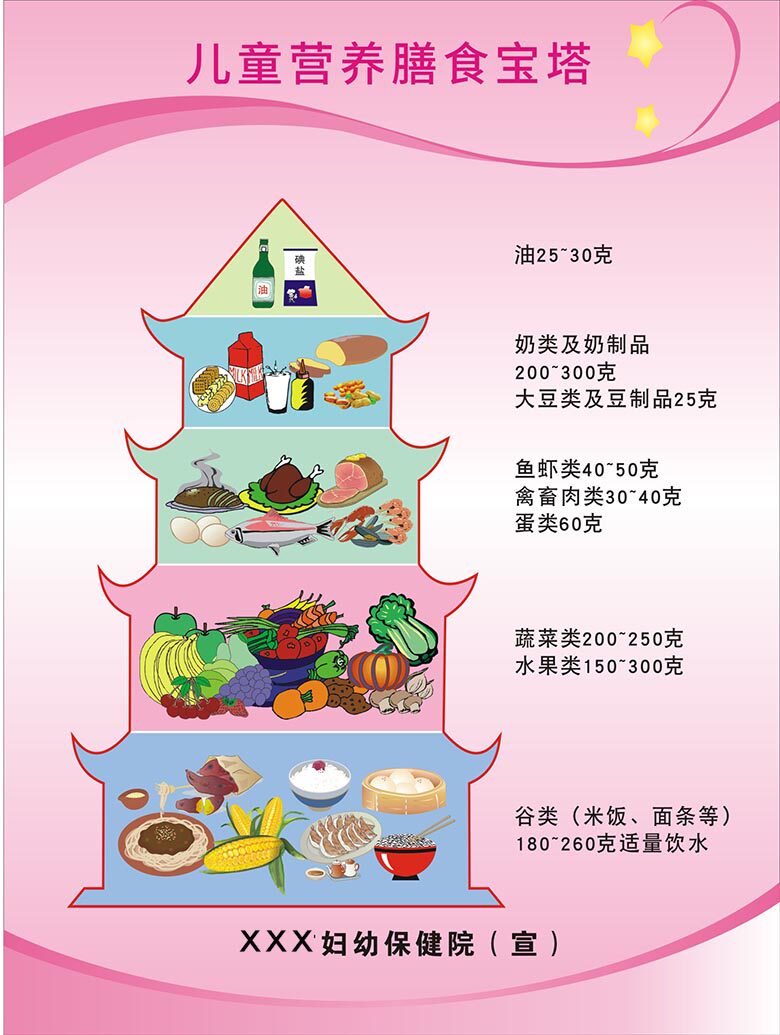 767儿童营养膳食宝塔指南保健院宣传贴画2454喷绘展板海报印制3-3