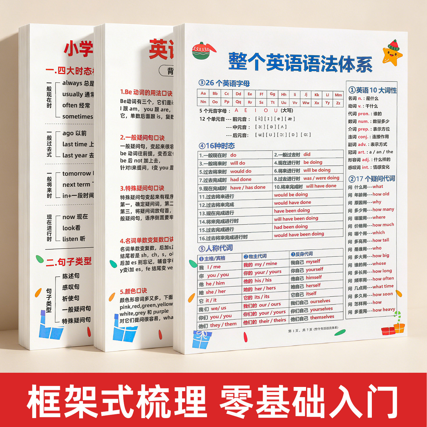 小学初中英语语法【全阶段通用】