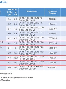 CC1051 CP gRC20x127/40 1000VDC1500VAC 罗兰熔断器 40A S086795