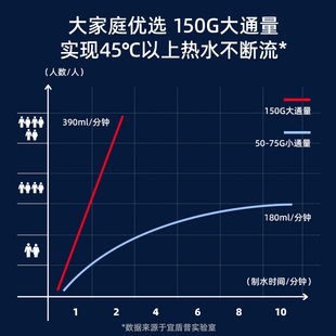 净水器加热一体机直 净饮机免安装 饮水机家用台式 高档宜盾普即热式