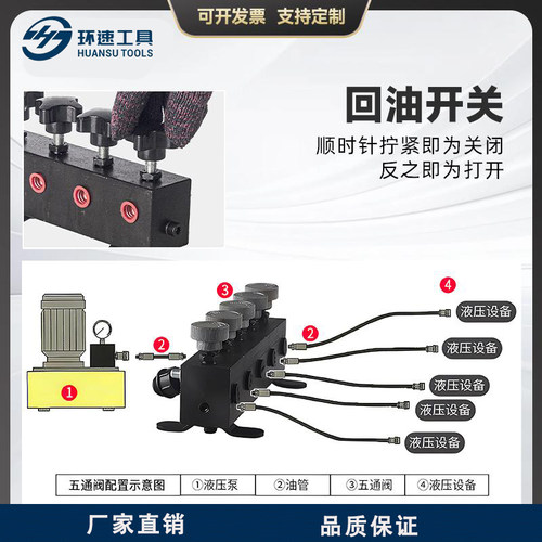 液压分流阀三通阀二通阀液压油管