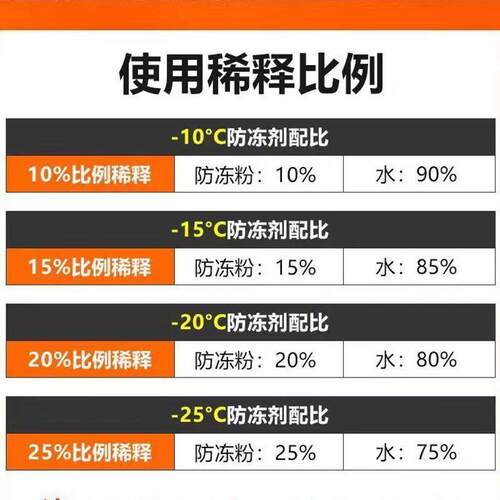 防水帘柜大锯防冻防锈腐蚀家用床暖气FDF地暖结冰循防环水防冻粉
