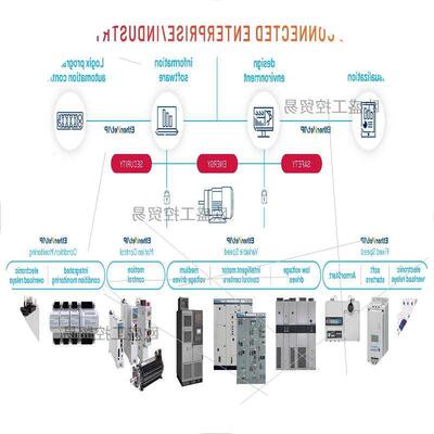议价TSXP572634M - Unity 处理器Modicon Premium(卡套电子)