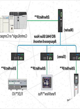 议价1783-SFP10GSRE 1783-SFP1GEXE 1783-SFP1GLX 全新