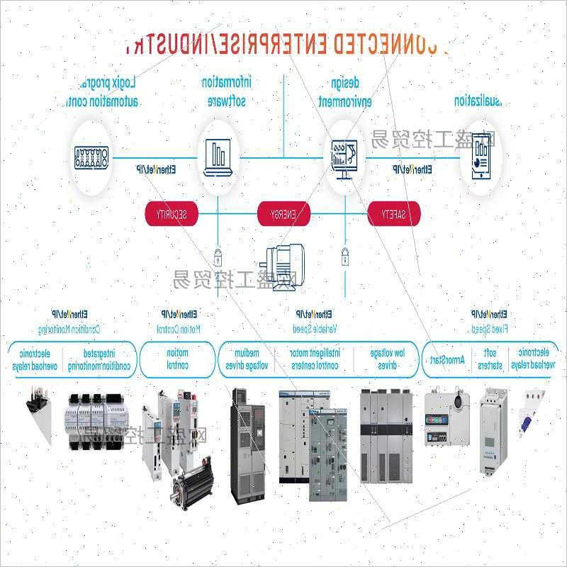 议价1756-PA75 ControlLogix电源85-265VAC/5V@13A 1756PA75(反