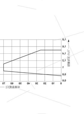 议价2986232全新菲尼克斯安全模块PSR-SPP-24DC/TS/S现货2986议价