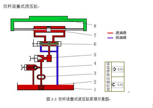 基于UG的油缸的参数化设计2D图机械CAD素材
