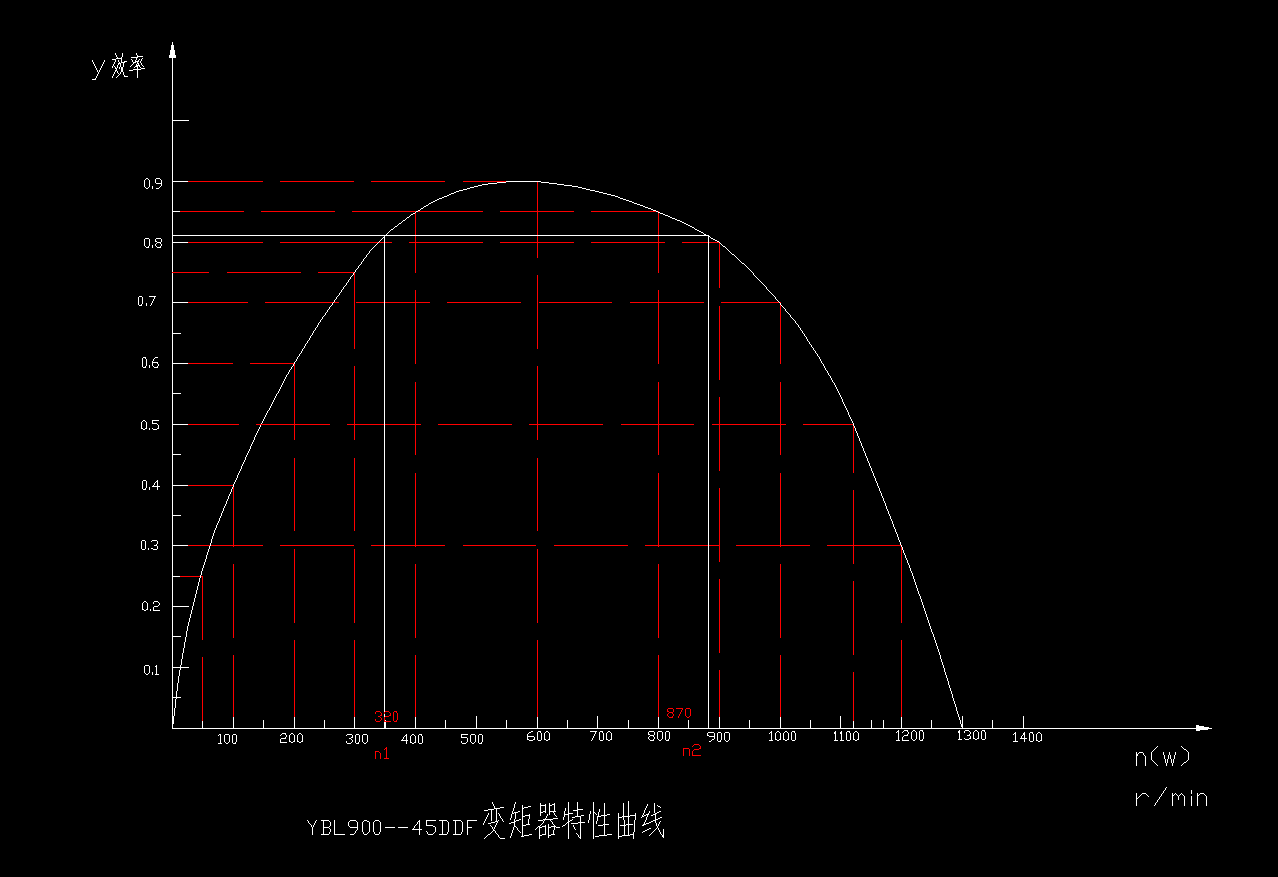 ZJ70L钻机综合设计2D图机械CAD图纸