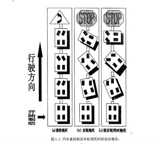 汽车防抱死制动系统的控制方法仿真研究2D图机械CAD图纸